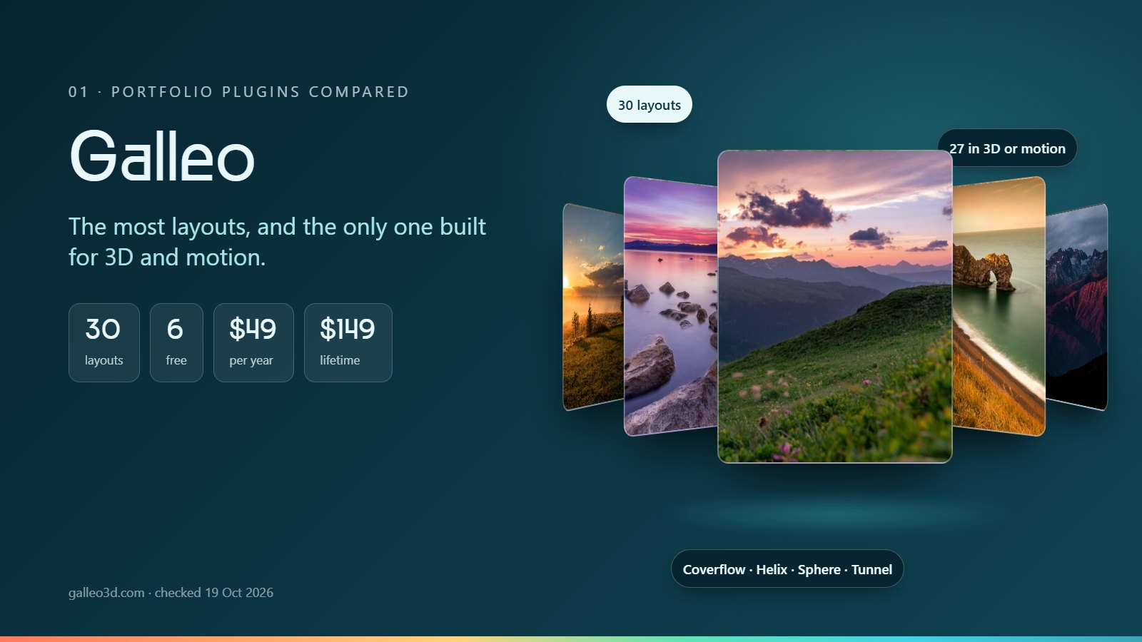 Galleo compared: The most layouts, and the only one built for 3D and motion. 30 layouts, 6 free, $49 per year, $149 lifetime